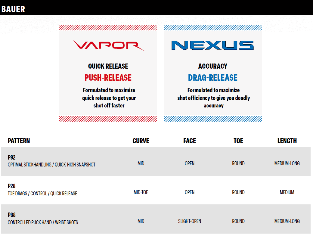 OPS Bauer Nexus Performance YT Rechts 