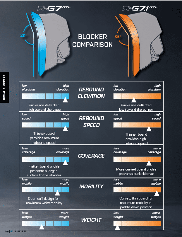 TW-Blocker Warrior Ritual G7.1 Pro SR