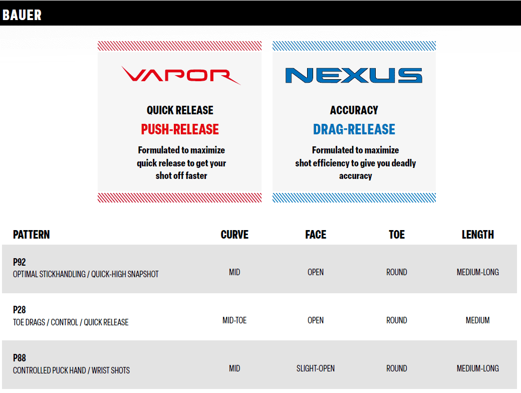 OPS Bauer Nexus Performance JR Rechts 