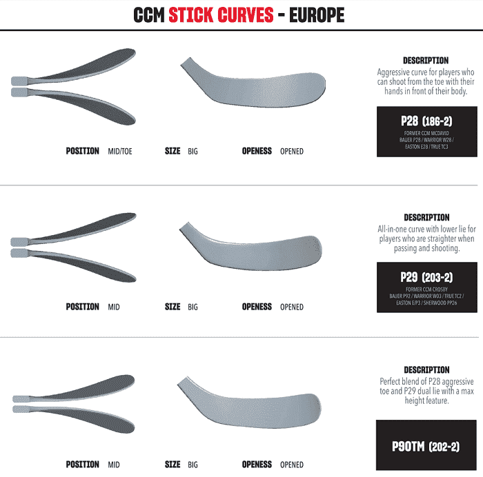 OPS CCM Ribcor Trigger 8 PRO SR Links 