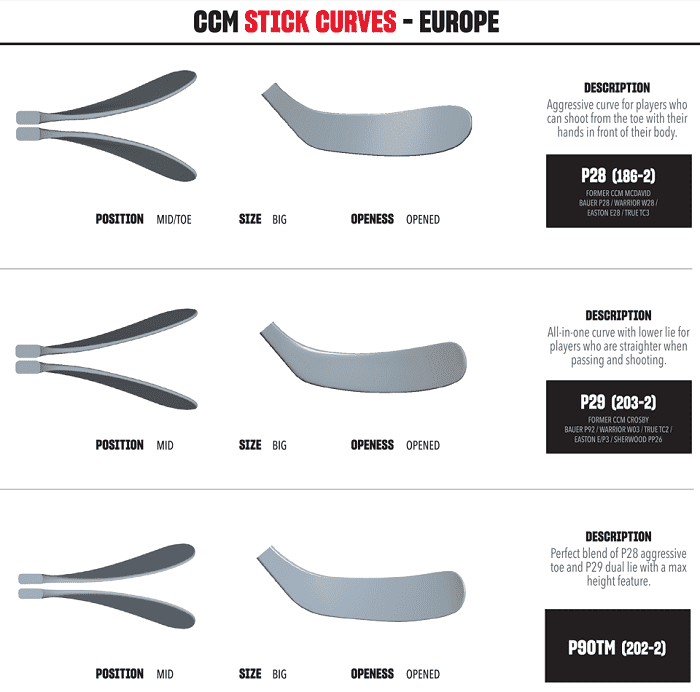 OPS CCM Ribcor Trigger 8 PRO INT Rechts 