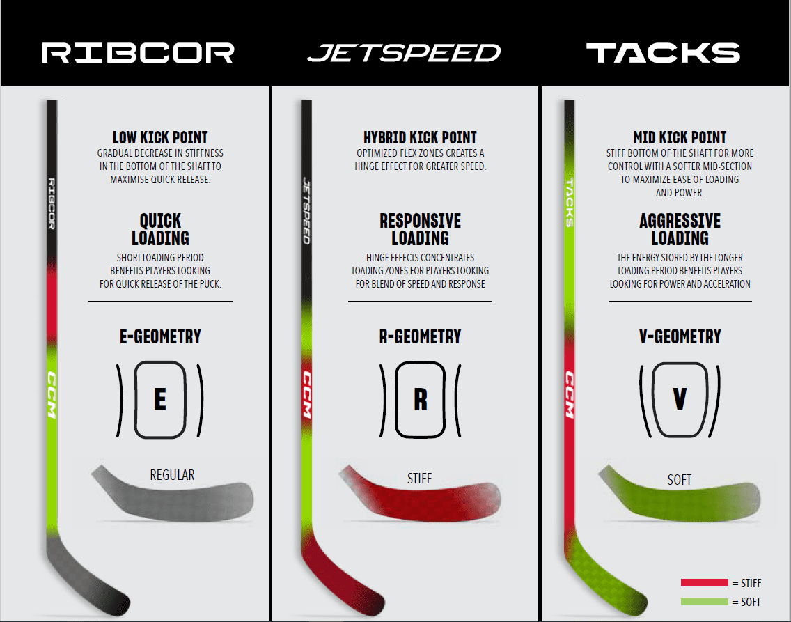 OPS CCM Ribcore Trigger 9 PRO INT Rechts