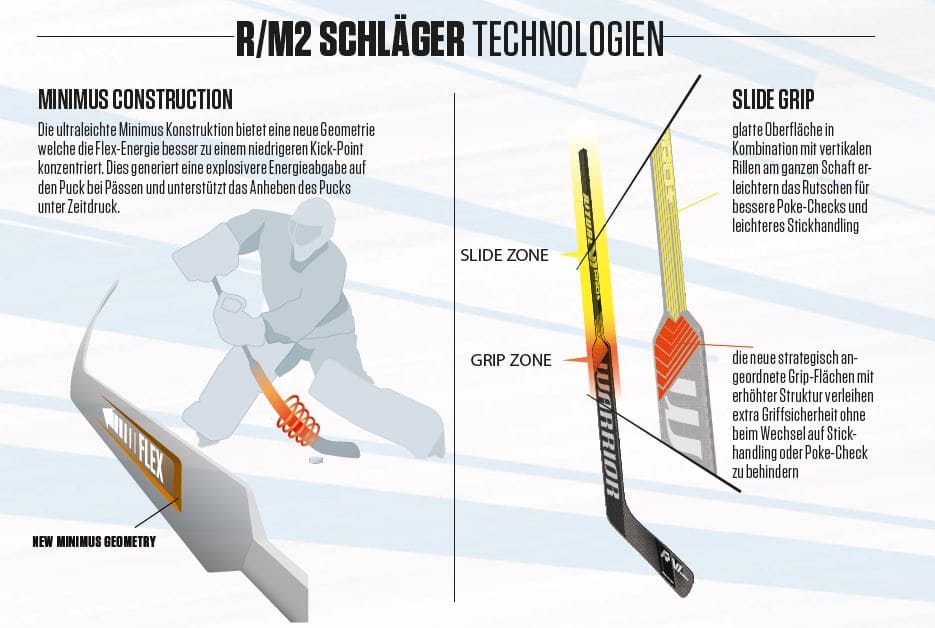 TW-Schläger Warrior Ritual M2 Pro+ SR Links 