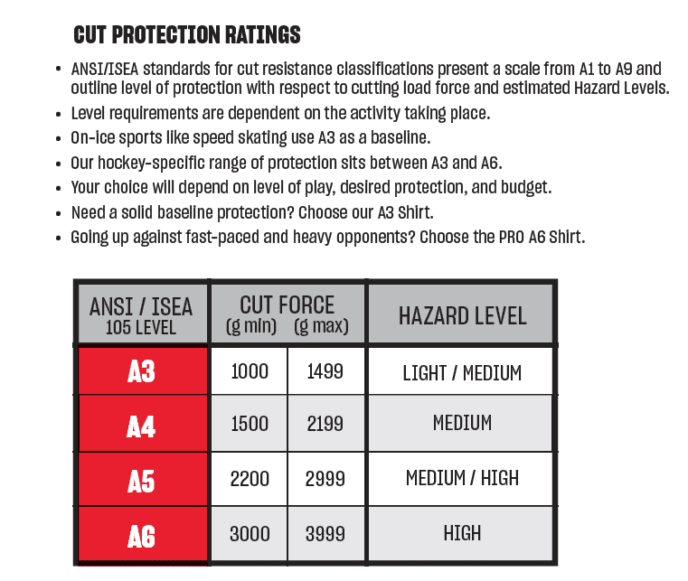 Unterwäsche CCM Cut Protection Jock Pant JR