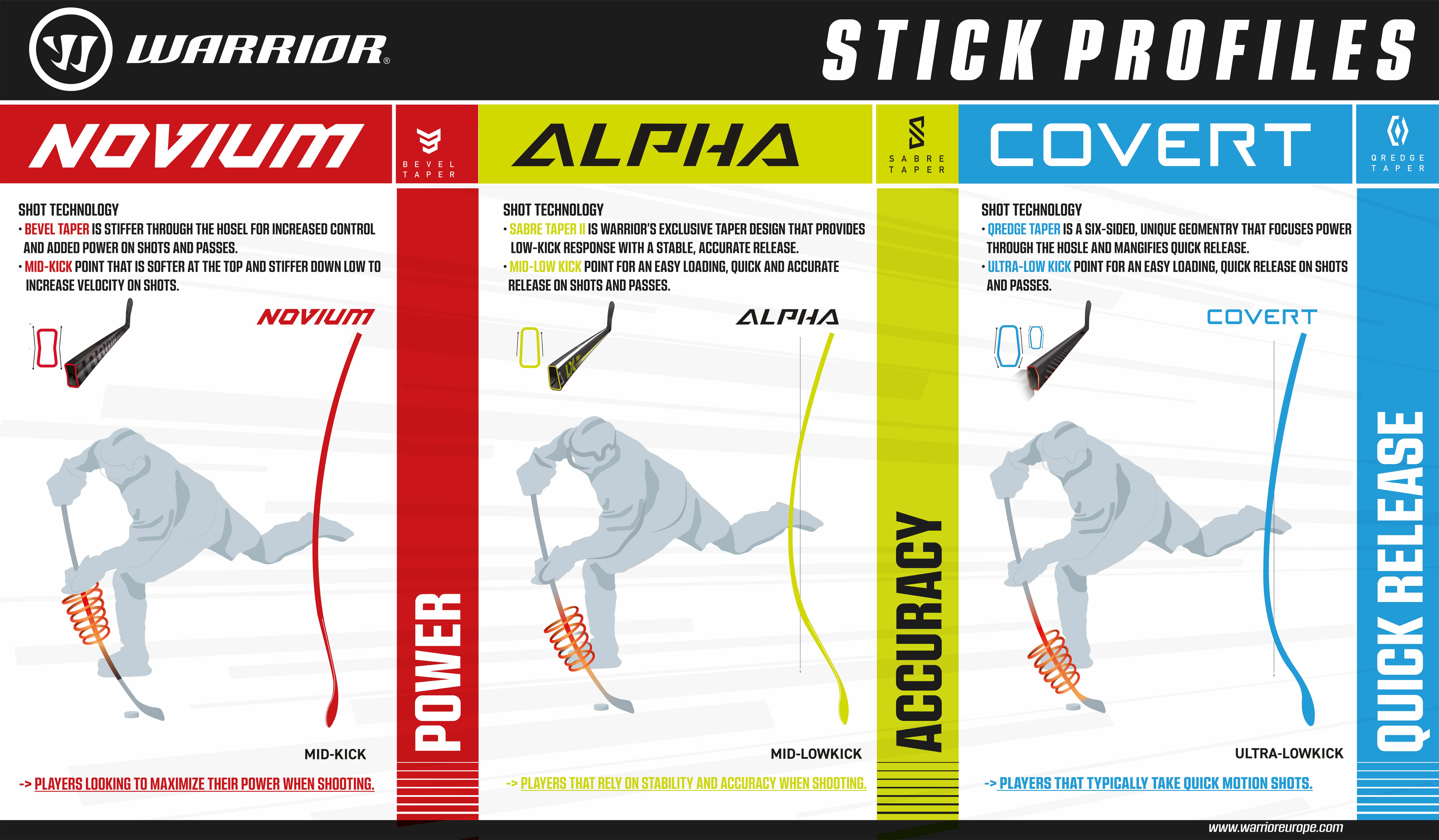 OPS Warrior Aplha LX2 STRIKE INT Links 