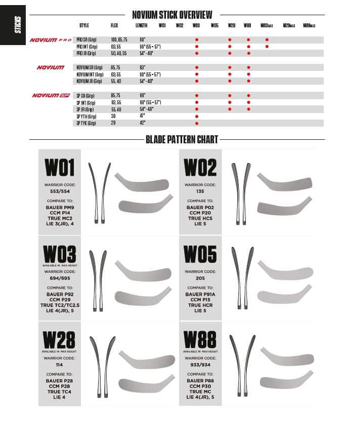 OPS Warrior Novium SP INT Links 