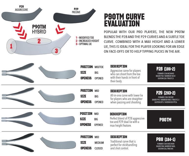 OPS CCM Tacks AS-V Pro SR Rechts 