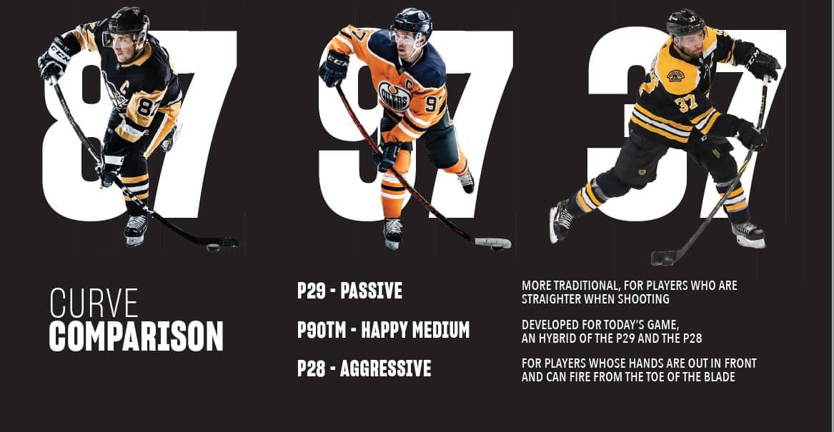 OPS CCM Tacks AS-V Pro SR Rechts 