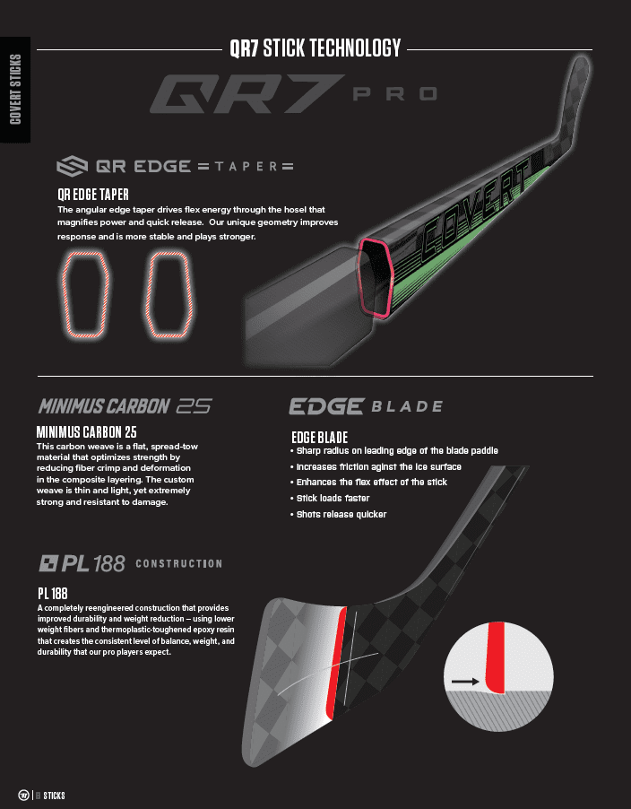 OPS Warrior Covert QR7 PRO YT Links