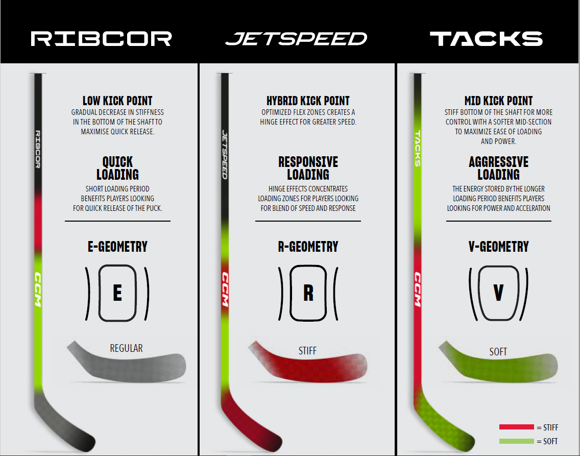 OPS CCM Jetspeed FT7 PRO SR Links SC-Chrome