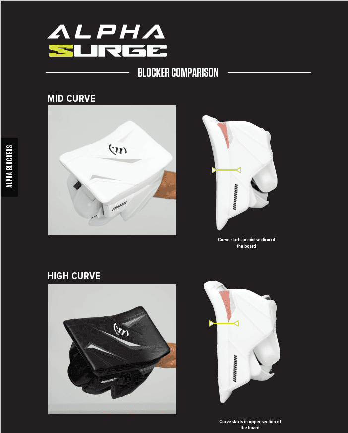 TW-Blocker Warrior Alpha S50 High Curve SR