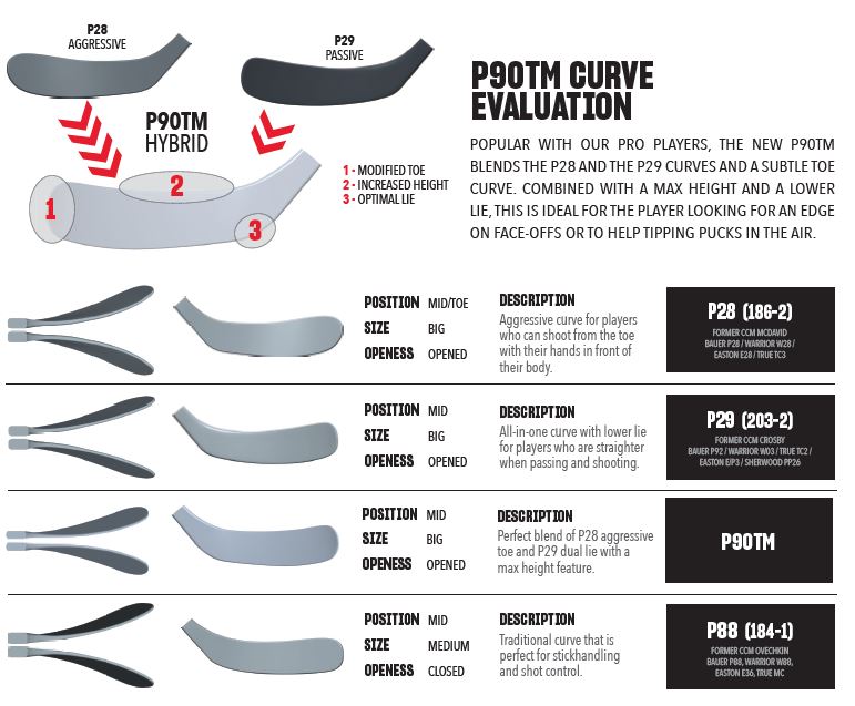 OPS CCM Ribcore Trigger 9K INT Links