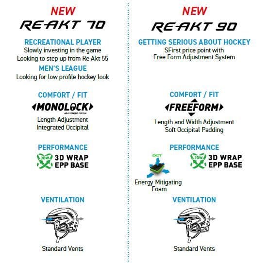 Helm Bauer Re-Akt 90 Combo