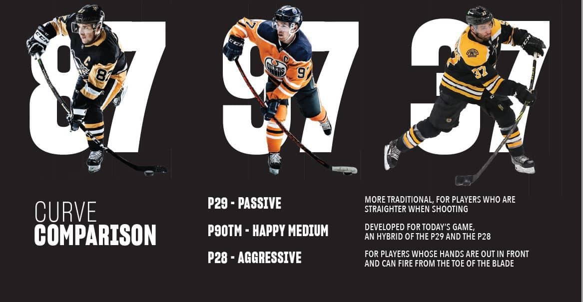 OPS CCM Trigger 10 PRO YT Rechts