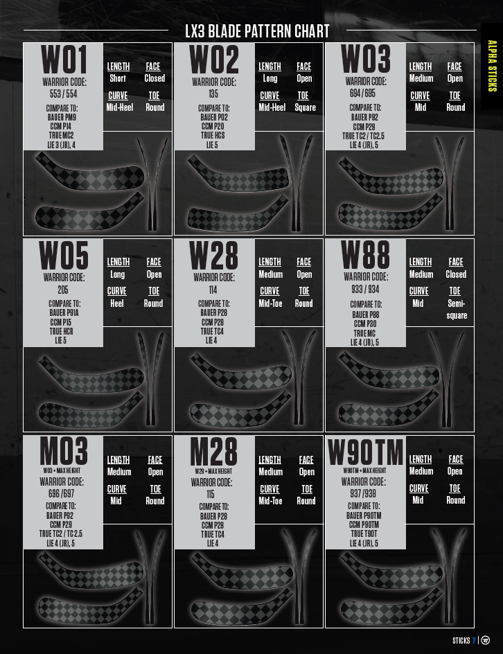 OPS Warrior Alpha LX3 PRO SR Links