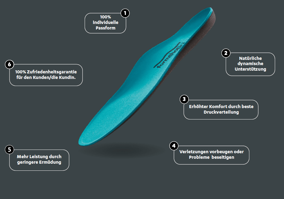 Einlagen Formthotics Yout Dual