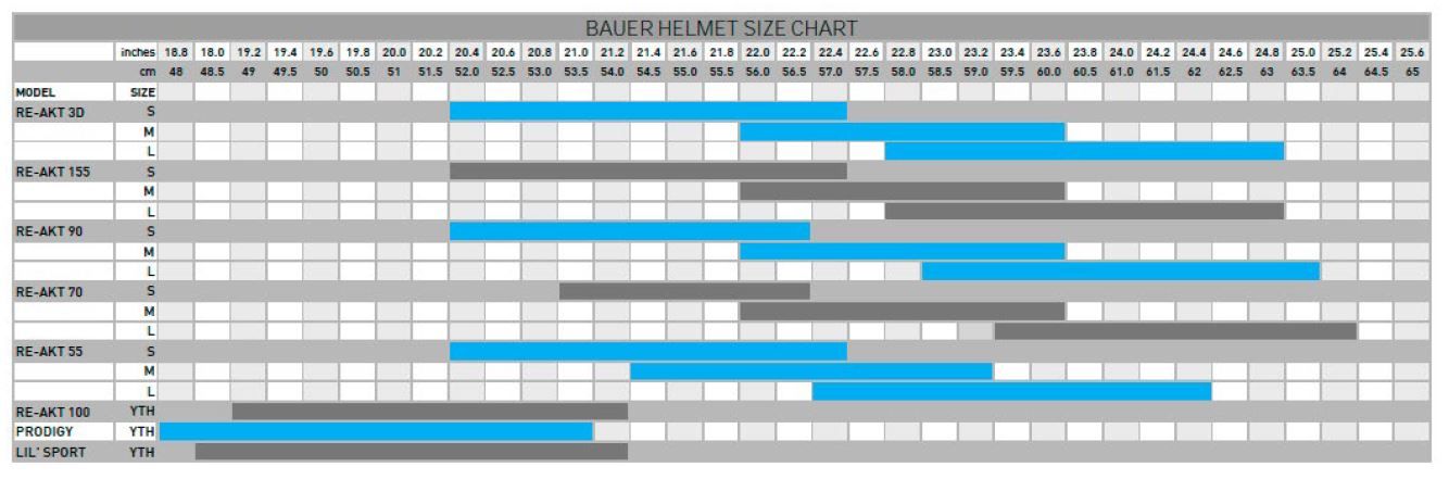 Helm Bauer Re-Akt 90 Combo