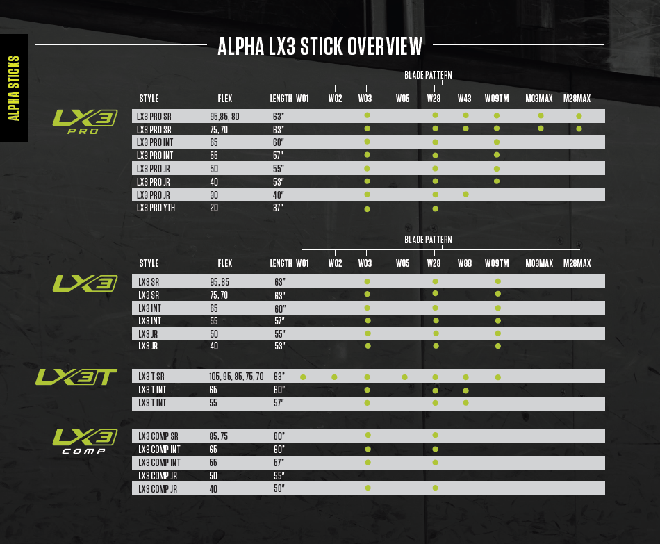 OPS Warrior Alpha LX3 PRO YT Links