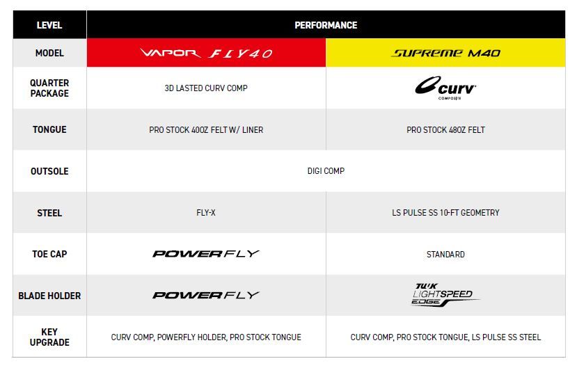 Schlittschuhe Bauer Vapor FLY40 SR