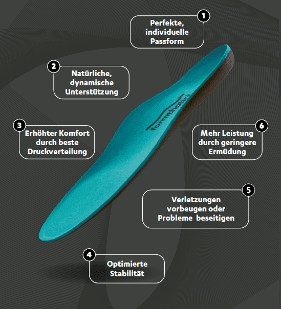 Einlagen Formthotics Hockey Tour Narrow Fit Dual