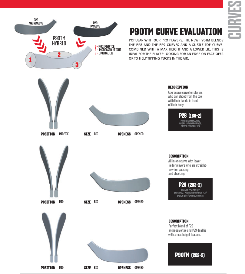 OPS CCM Trigger Unleashed Pro JR Rechts