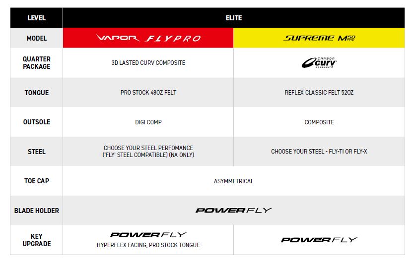 Schlittschuhe Bauer Vapor FLYPRO SR