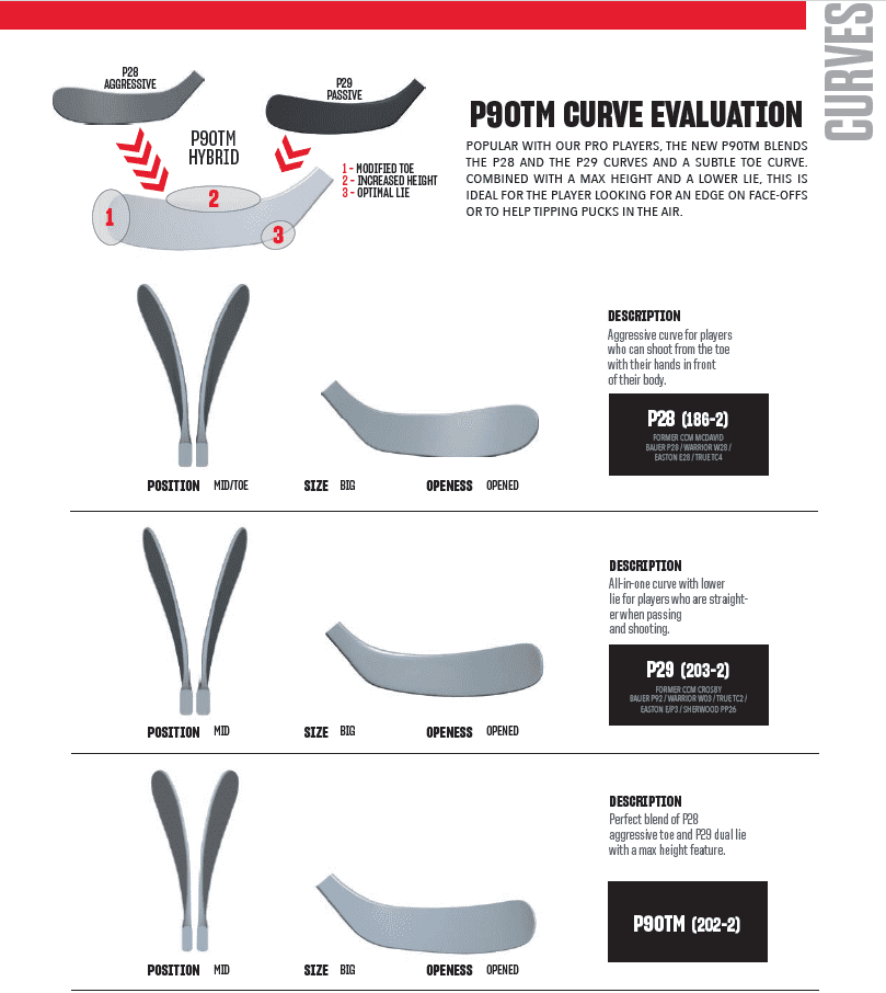 OPS CCM Trigger Unleashed Pro YT Links