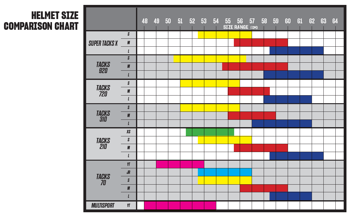 Helm CCM Tacks 920 combo