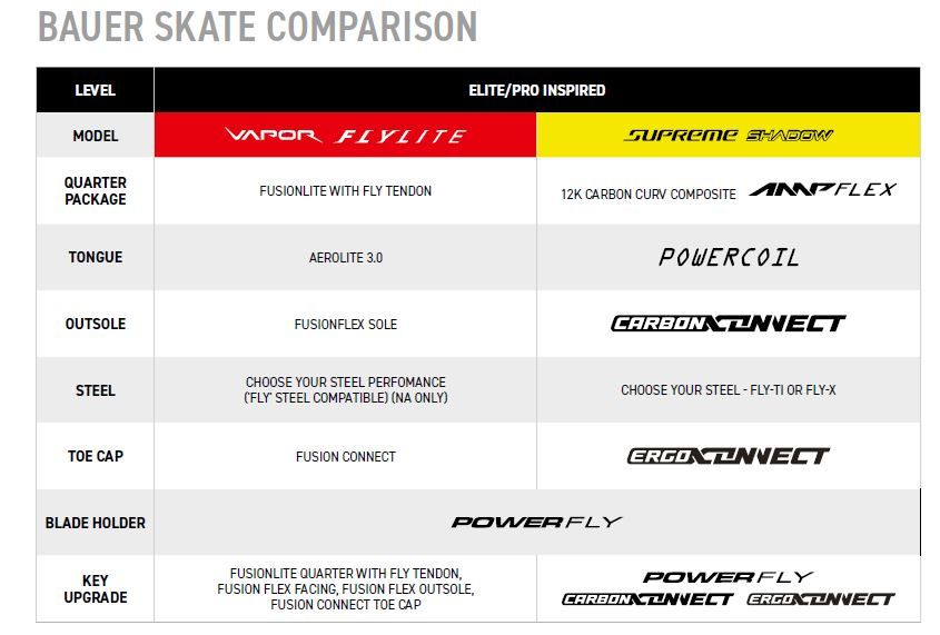 Schlittschuhe Bauer Vapor FLYLITE SR