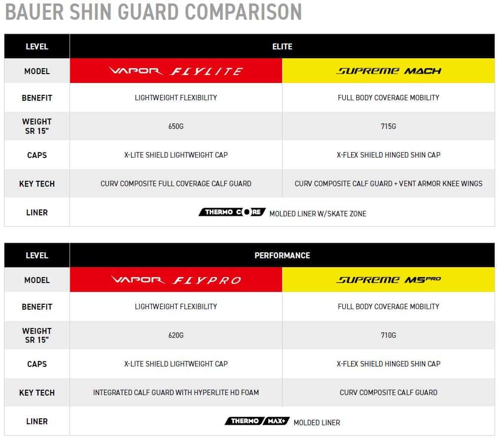 Beinschutz Bauer Vapor FLYPRO SR