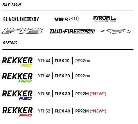 OPS Sherwood Reeker R10 YT Links