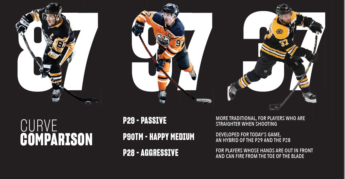 OPS CCM Ribcore Trigger 9K INT Links