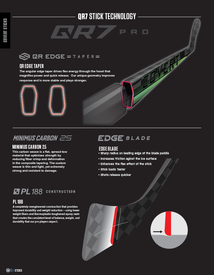 OPS Warrior Covert QR7 PRO SR Rechts