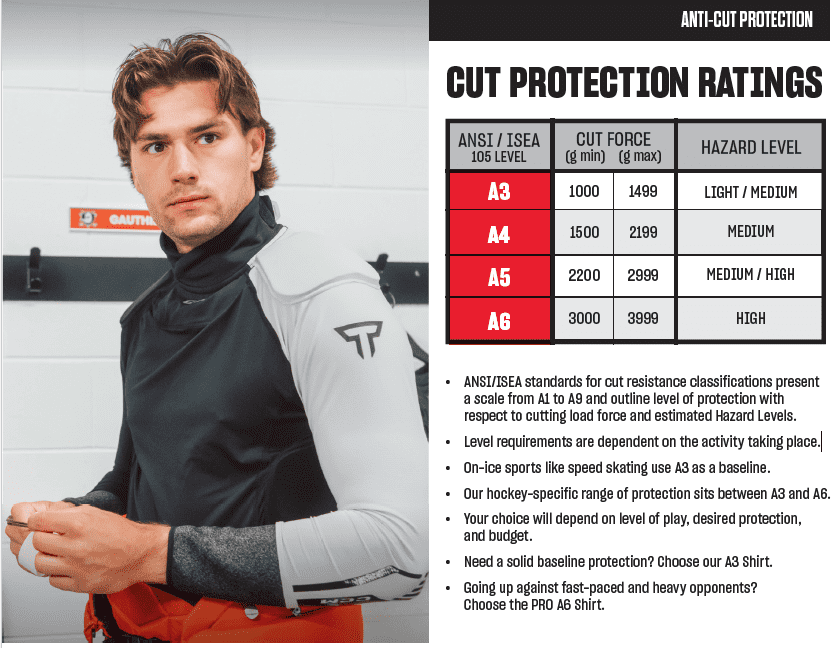 Unterwäsche CCM Tacks Neck Guard LS Shirt SR
