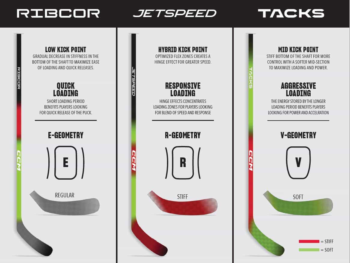 OPS CCM Tacks AS-V Pro JR Rechts 